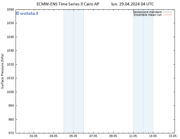 Pressione al suolo ECMWFTS mar 30.04.2024 04 UTC