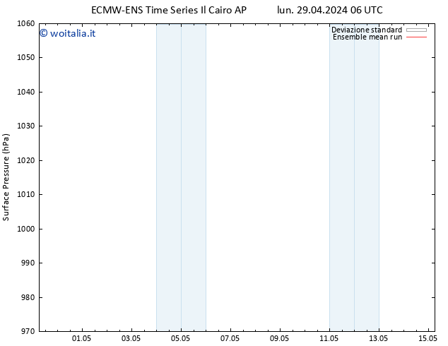 Pressione al suolo ECMWFTS lun 06.05.2024 06 UTC