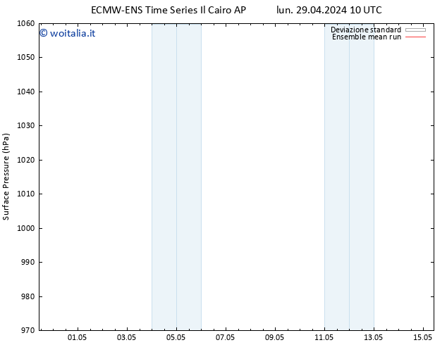 Pressione al suolo ECMWFTS ven 03.05.2024 10 UTC