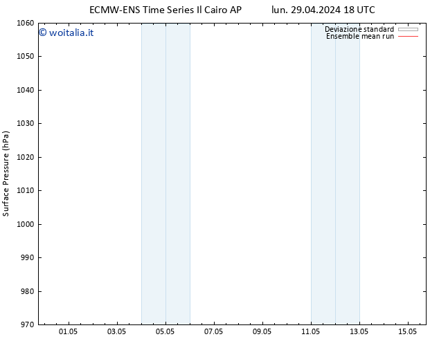 Pressione al suolo ECMWFTS mar 30.04.2024 18 UTC