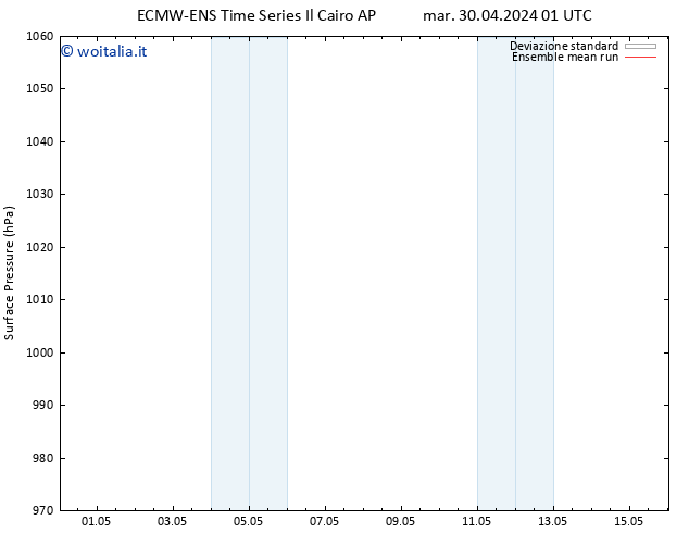 Pressione al suolo ECMWFTS lun 06.05.2024 01 UTC