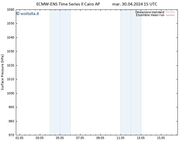 Pressione al suolo ECMWFTS mer 01.05.2024 15 UTC