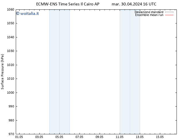 Pressione al suolo ECMWFTS dom 05.05.2024 16 UTC