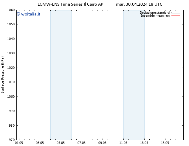 Pressione al suolo ECMWFTS gio 02.05.2024 18 UTC