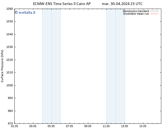 Pressione al suolo ECMWFTS mer 01.05.2024 23 UTC