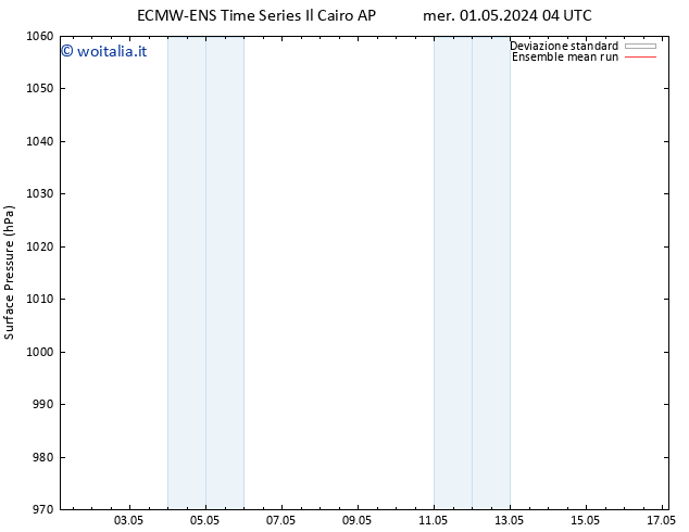 Pressione al suolo ECMWFTS gio 09.05.2024 04 UTC