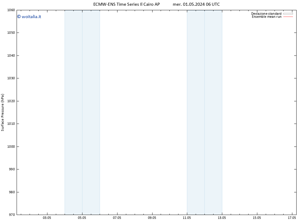 Pressione al suolo ECMWFTS gio 02.05.2024 06 UTC