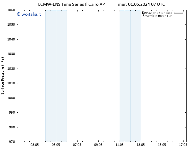 Pressione al suolo ECMWFTS gio 02.05.2024 07 UTC