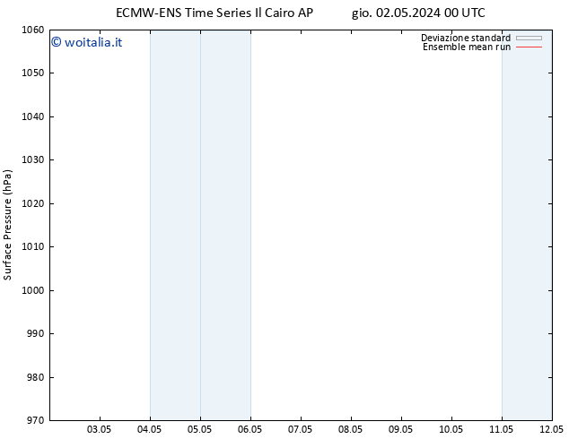 Pressione al suolo ECMWFTS sab 04.05.2024 00 UTC