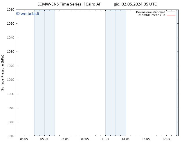 Pressione al suolo ECMWFTS gio 09.05.2024 05 UTC
