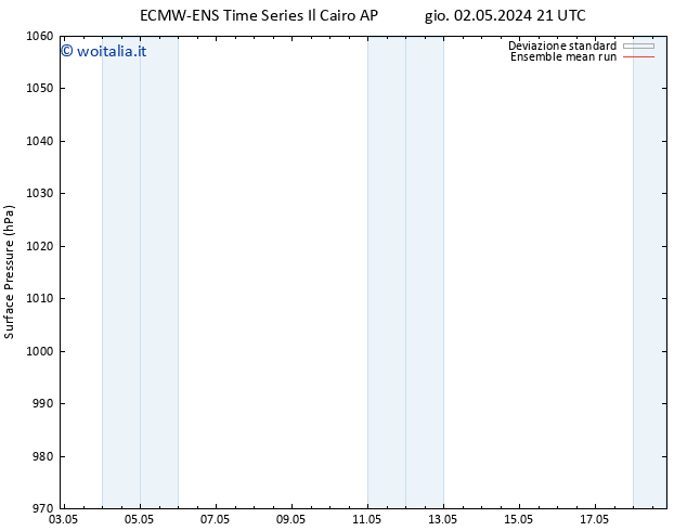 Pressione al suolo ECMWFTS dom 05.05.2024 21 UTC