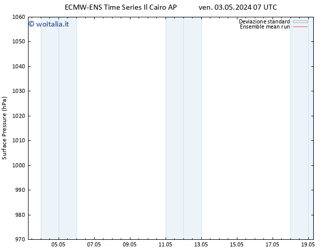 Pressione al suolo ECMWFTS gio 09.05.2024 07 UTC