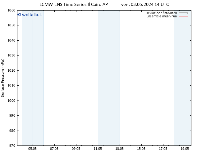 Pressione al suolo ECMWFTS dom 05.05.2024 14 UTC