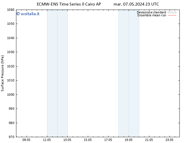 Pressione al suolo ECMWFTS mar 14.05.2024 23 UTC