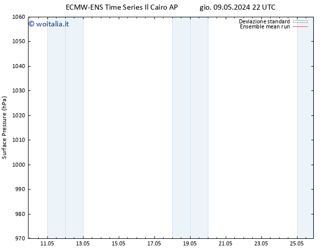 Pressione al suolo ECMWFTS dom 12.05.2024 22 UTC