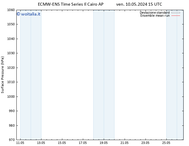 Pressione al suolo ECMWFTS ven 17.05.2024 15 UTC