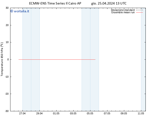 Temp. 850 hPa ECMWFTS sab 27.04.2024 13 UTC