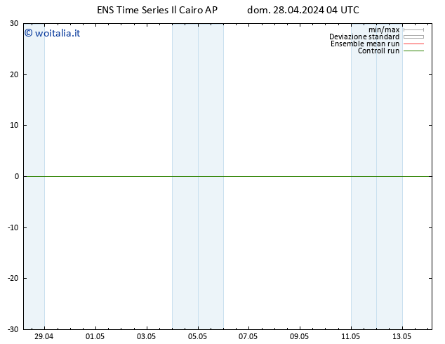 Height 500 hPa GEFS TS dom 28.04.2024 10 UTC