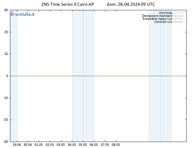Height 500 hPa GEFS TS dom 28.04.2024 09 UTC