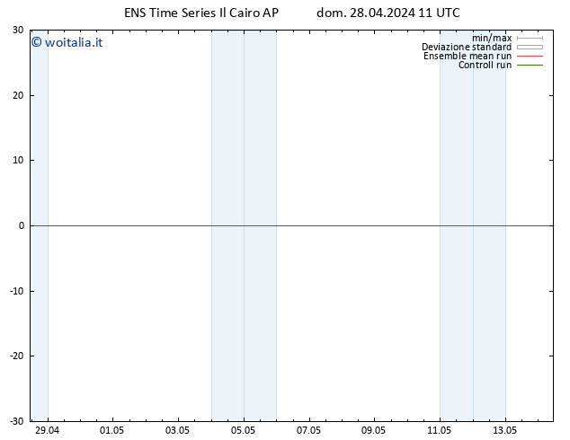 Height 500 hPa GEFS TS dom 28.04.2024 23 UTC