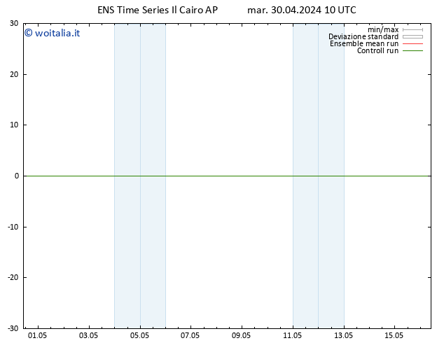 Height 500 hPa GEFS TS mar 30.04.2024 10 UTC