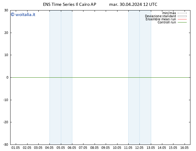 Height 500 hPa GEFS TS mar 30.04.2024 12 UTC