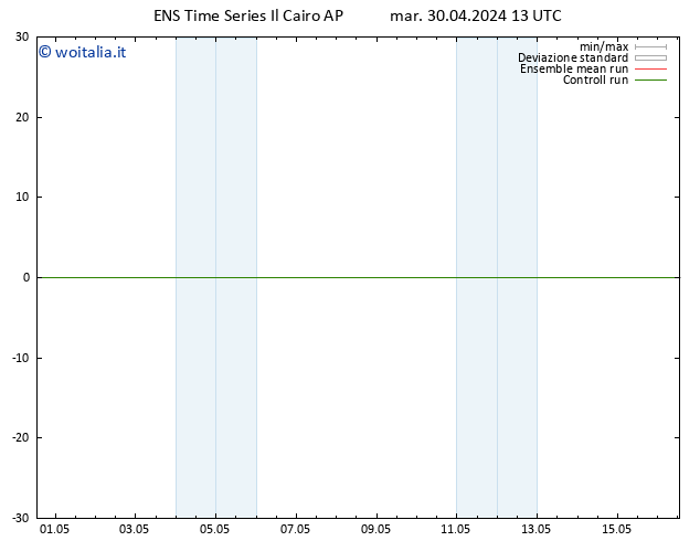 Height 500 hPa GEFS TS mar 30.04.2024 13 UTC