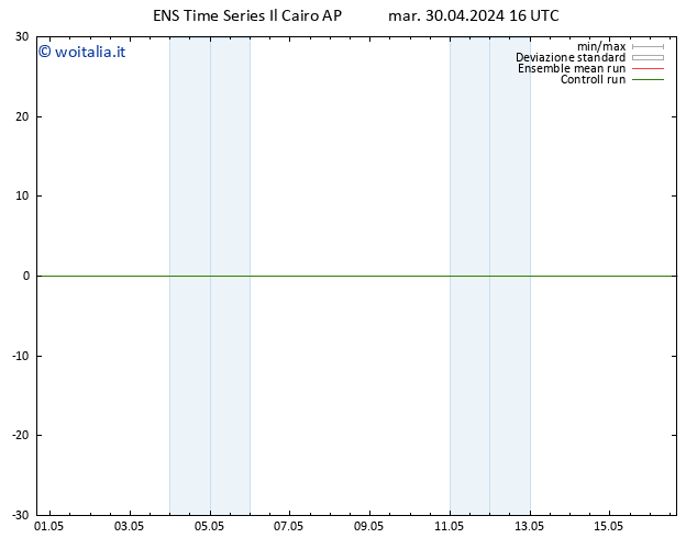 Height 500 hPa GEFS TS mar 30.04.2024 16 UTC