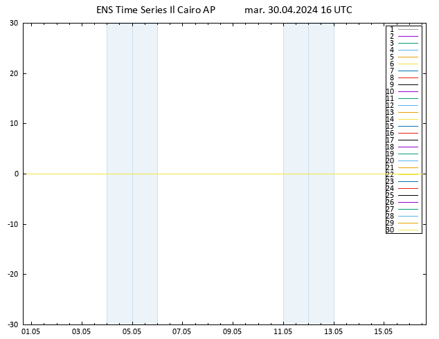 Height 500 hPa GEFS TS mar 30.04.2024 16 UTC