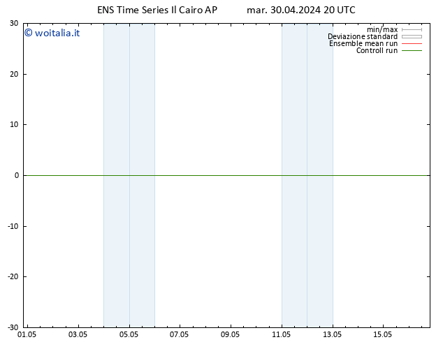 Height 500 hPa GEFS TS mar 30.04.2024 20 UTC