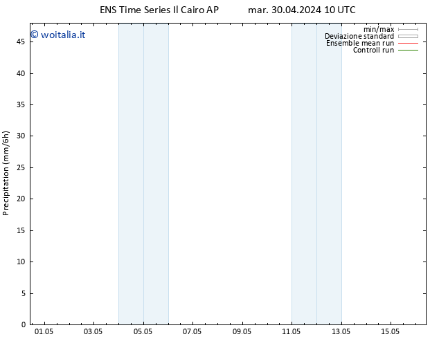 Precipitazione GEFS TS mar 30.04.2024 16 UTC