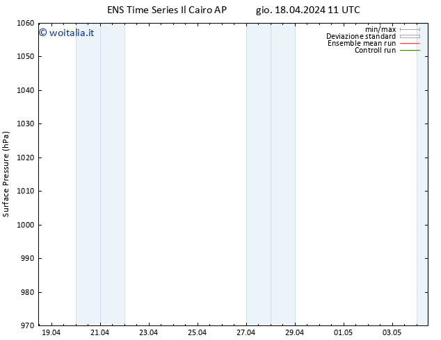 Pressione al suolo GEFS TS ven 26.04.2024 11 UTC