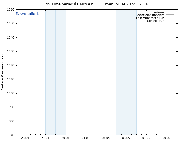 Pressione al suolo GEFS TS mer 24.04.2024 02 UTC