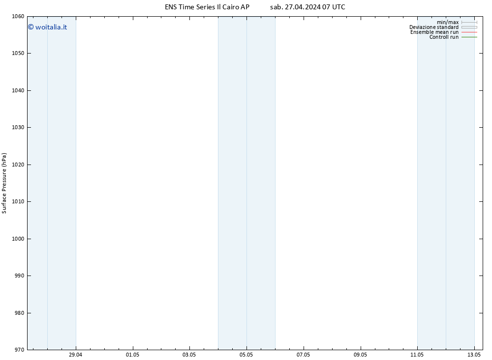 Pressione al suolo GEFS TS mar 30.04.2024 13 UTC