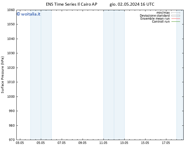 Pressione al suolo GEFS TS lun 06.05.2024 10 UTC