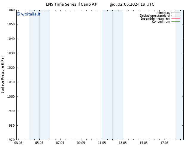 Pressione al suolo GEFS TS mer 08.05.2024 19 UTC