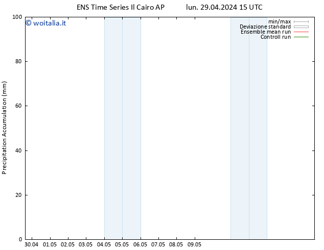 Precipitation accum. GEFS TS dom 05.05.2024 15 UTC