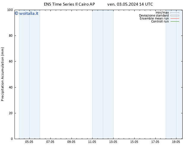 Precipitation accum. GEFS TS dom 19.05.2024 14 UTC