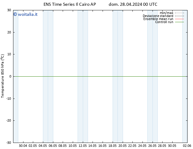 Temp. 850 hPa GEFS TS dom 28.04.2024 18 UTC