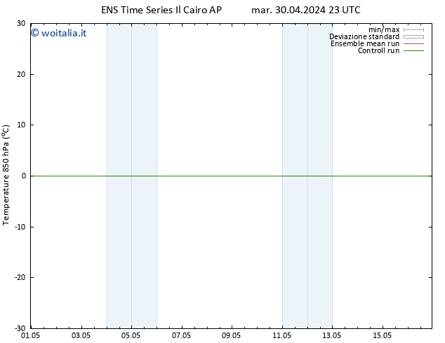 Temp. 850 hPa GEFS TS mer 01.05.2024 11 UTC