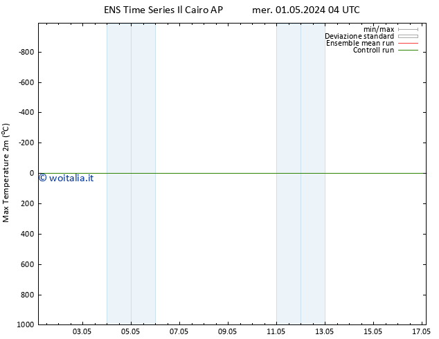 Temp. massima (2m) GEFS TS gio 09.05.2024 04 UTC