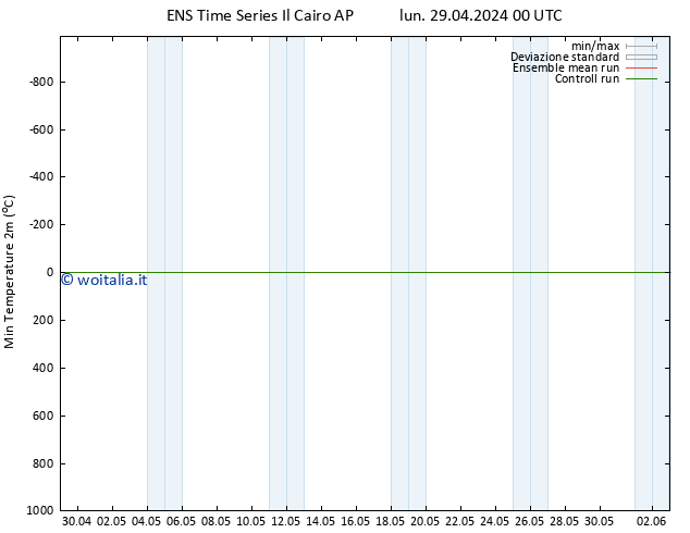 Temp. minima (2m) GEFS TS lun 29.04.2024 06 UTC