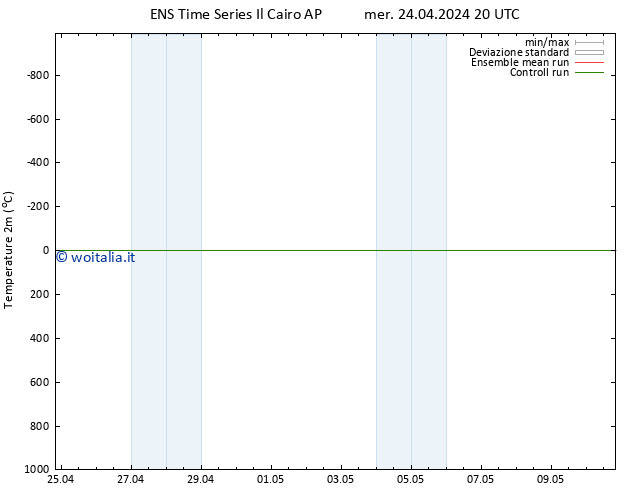 Temperatura (2m) GEFS TS mer 24.04.2024 20 UTC