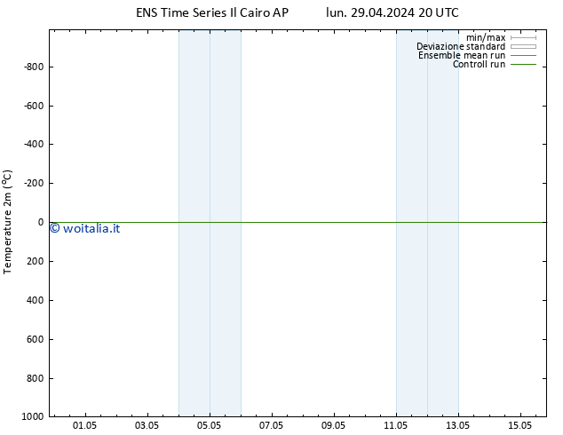 Temperatura (2m) GEFS TS mar 07.05.2024 08 UTC