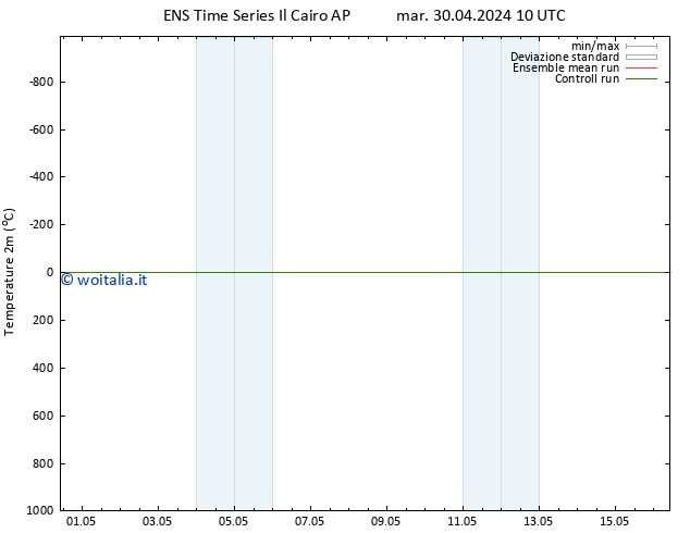 Temperatura (2m) GEFS TS mer 01.05.2024 22 UTC