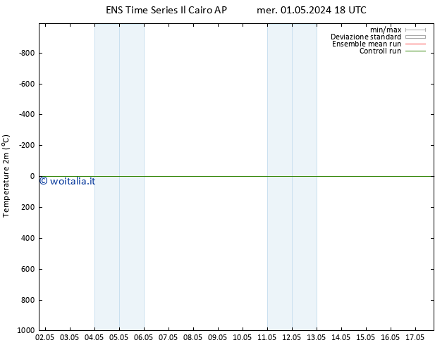 Temperatura (2m) GEFS TS gio 02.05.2024 06 UTC
