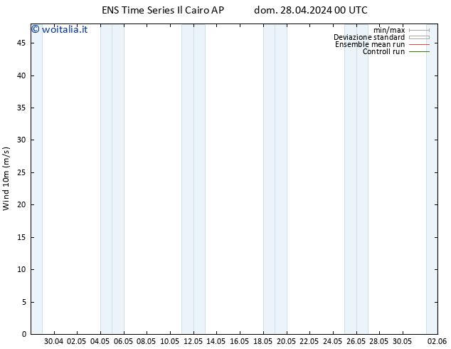 Vento 10 m GEFS TS lun 29.04.2024 00 UTC