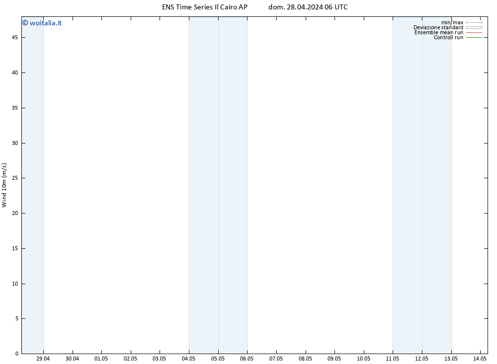Vento 10 m GEFS TS lun 29.04.2024 06 UTC