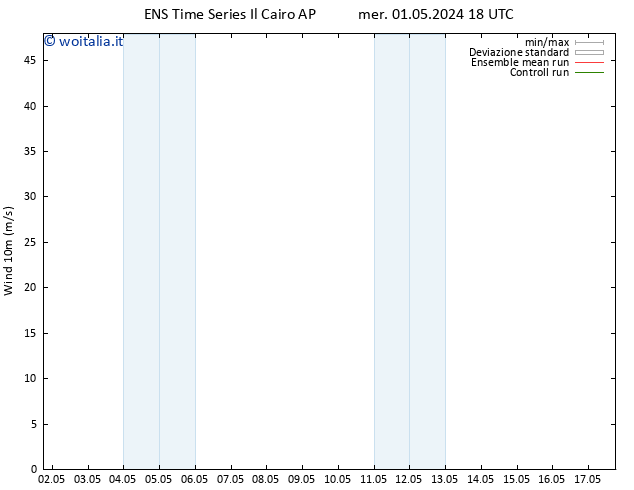 Vento 10 m GEFS TS ven 03.05.2024 18 UTC