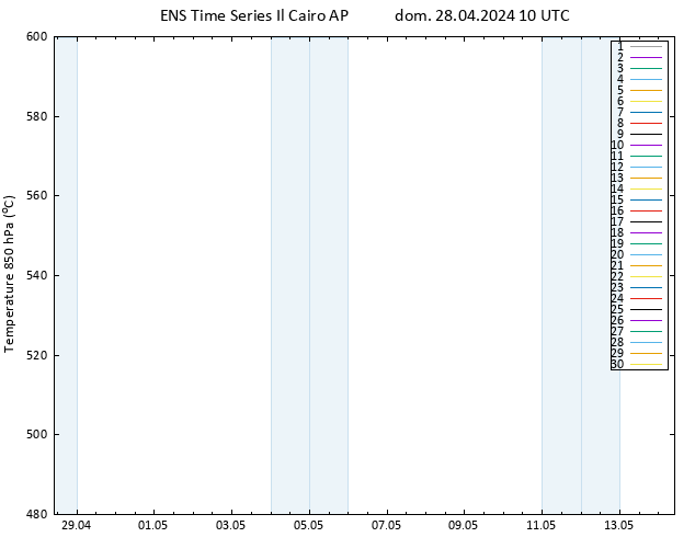 Height 500 hPa GEFS TS dom 28.04.2024 10 UTC